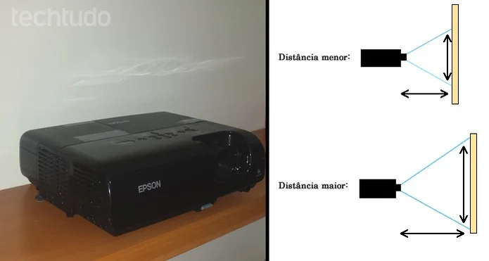 COMO REGULAR O FOCO DE UM PROJETOR